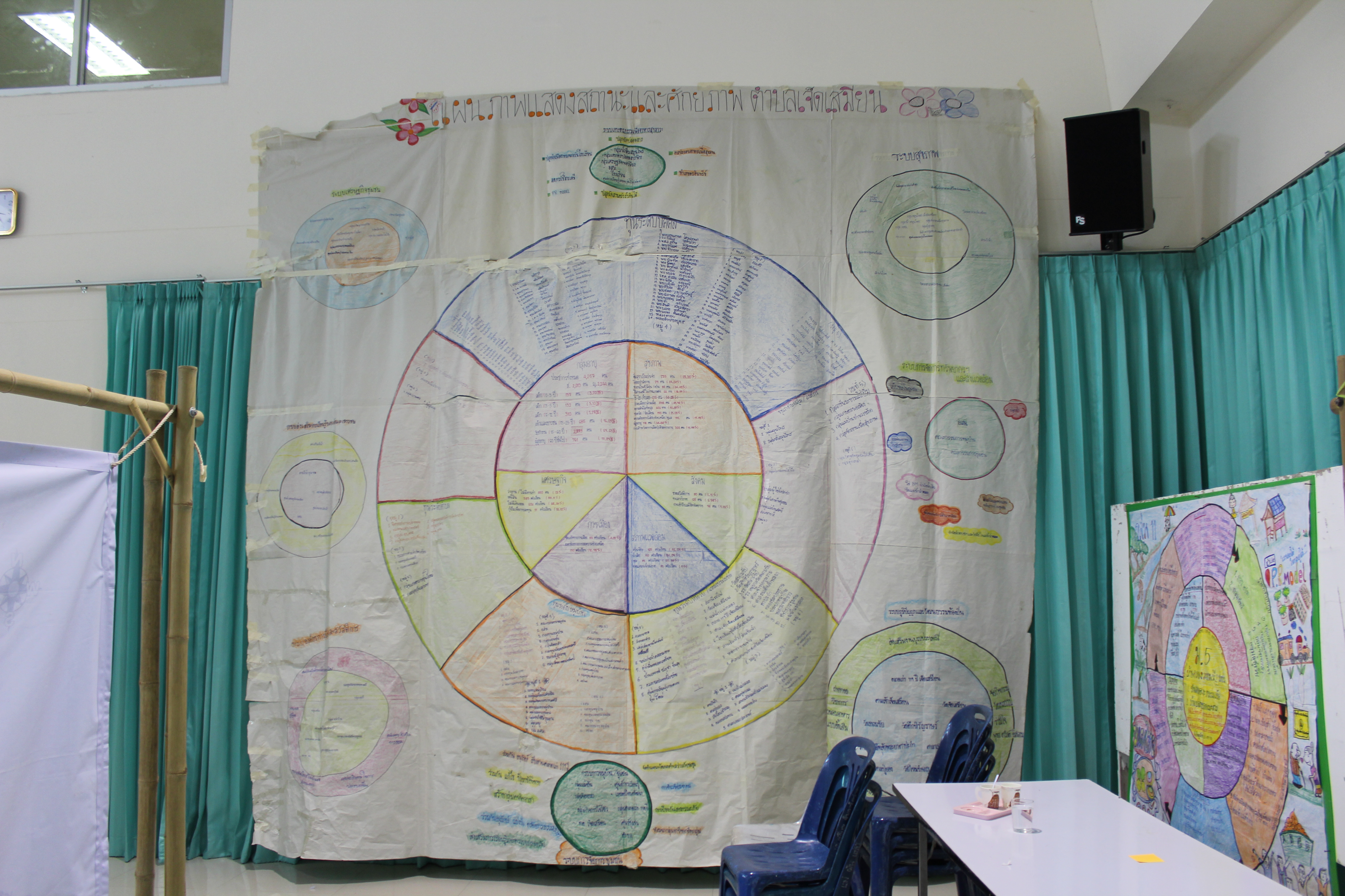 ราชบุรี“ผู้ตรวจราชการกรม รับฟังบรรยายสรุปหมู่บ้าน OTOP เพื่อการท่องเที่ยว ตำบลเจ็ดเสมียน”