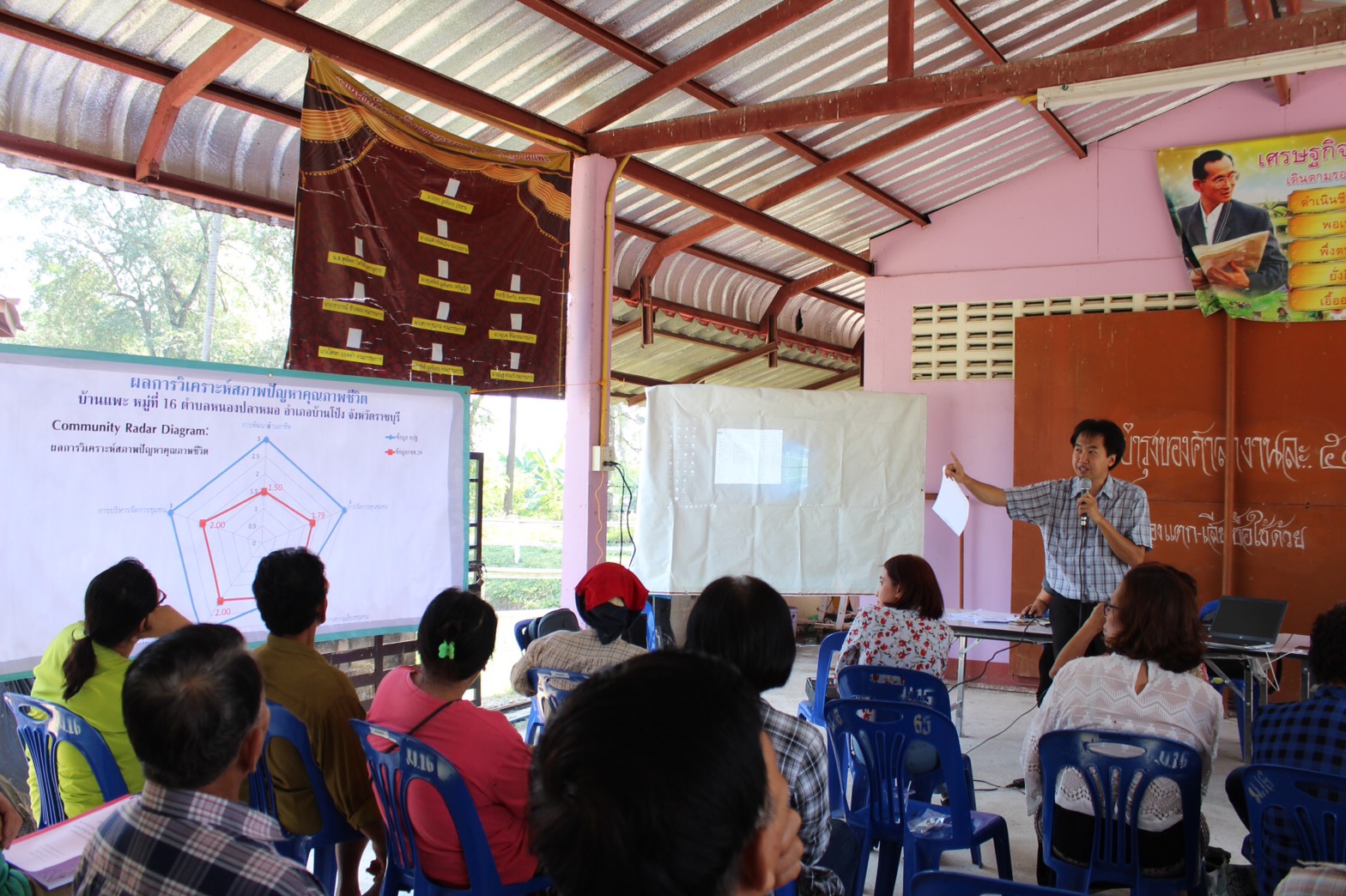 วันที่ 16 มีนาคม  2561  จังหวัดราชบุรี ดำเนินโครงการประกวดหมู่บ้านสารสนเทศดีเด่นเพื่อพัฒนาเศรษฐกิจชุมชนและคุณภาพชีวิต