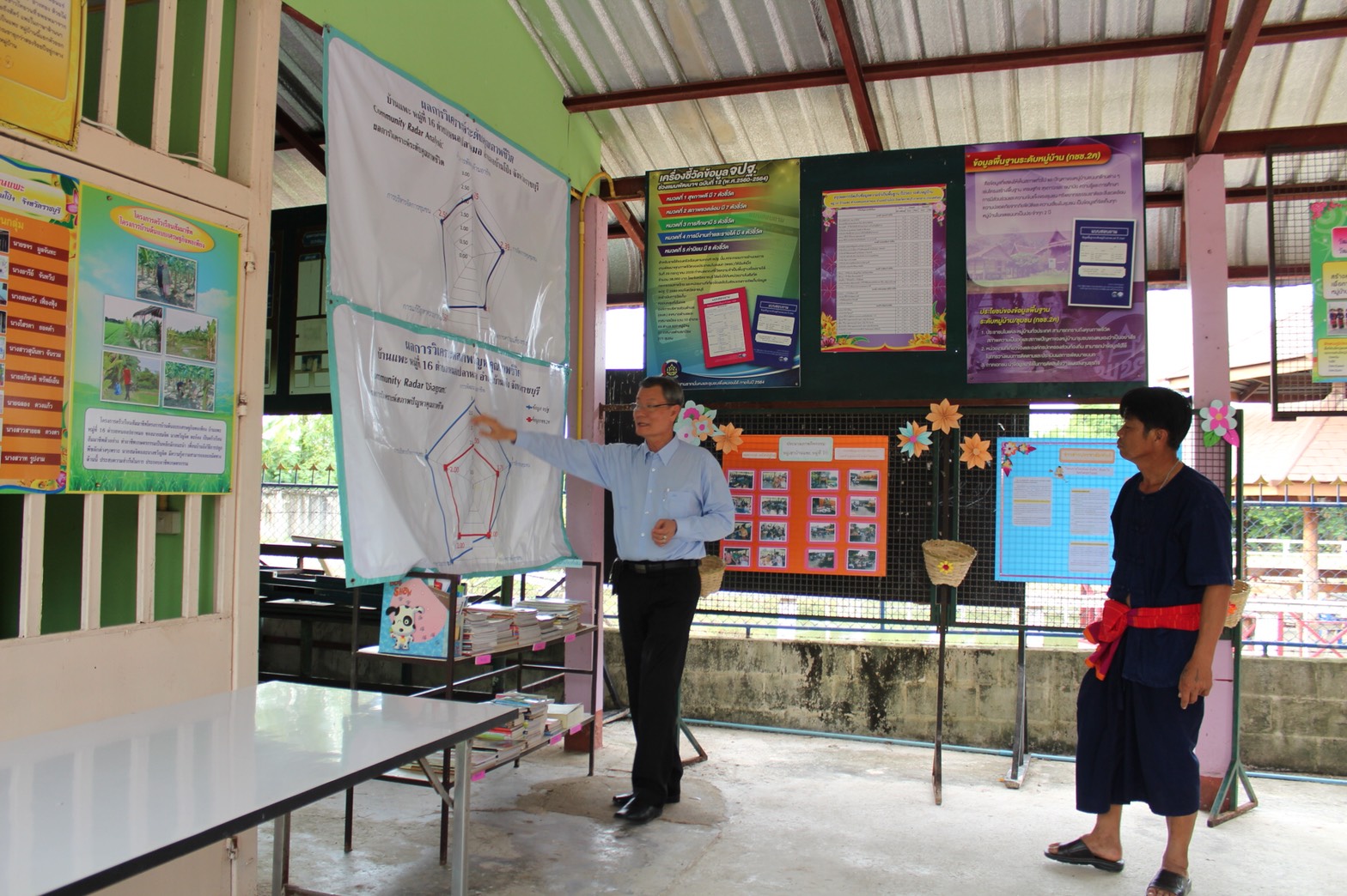 วันที่  22  พฤษภาคม 2561  จังหวัดราชบุรี ประกวดหมู่บ้านสารสนเทศเพื่อการพัฒนาเศรษฐกิจชุมชนและพัฒนาคุณภาพชีวิต บ้านแพะ หมู่ที่ 16 ตำบลหนองปลาหมอ อำเภอบ้านโป่งและสารสนเทศตำบลต้นแบบเพื่อการพัฒนาคุณภาพชีวิต ตำบลหนองปลาหมอ อำเภอบ้านโป่ง