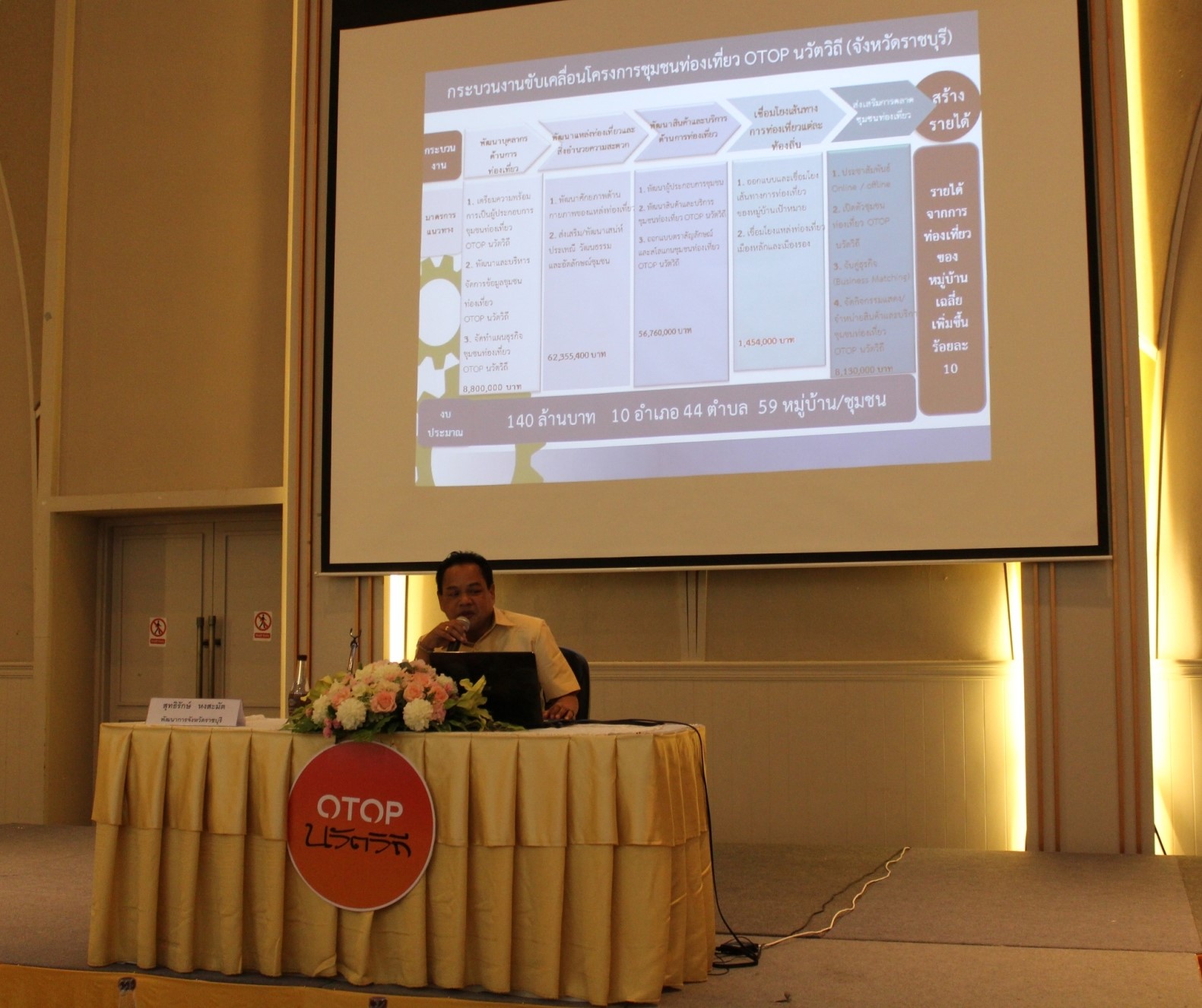 ราชบุรี   “เตรียมความพร้อมการเป็นผู้ประกอบการชุมชนท่องเที่ยว OTOP  นวัตวิถี