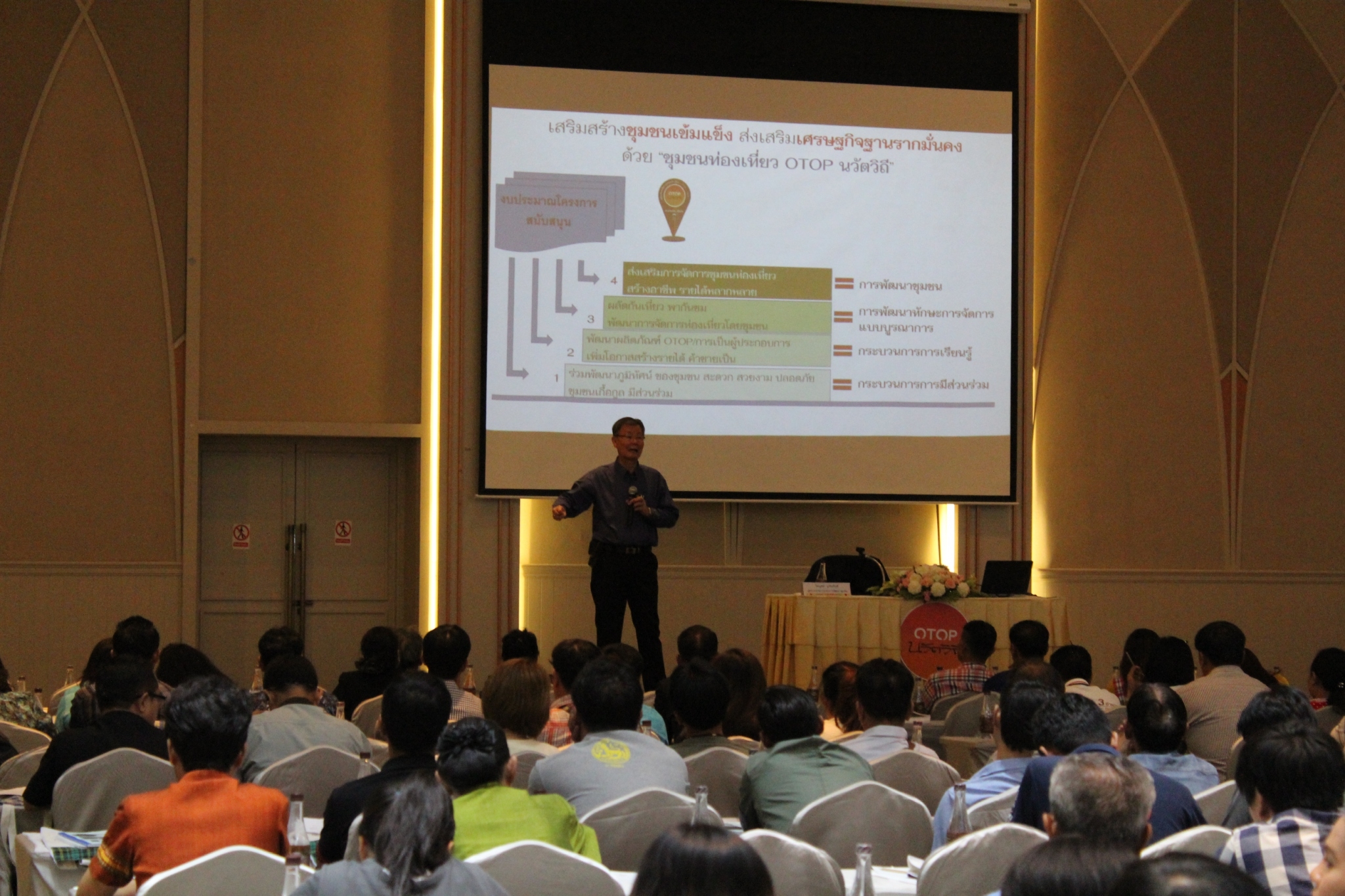 ราชบุรี   “เตรียมความพร้อมการเป็นผู้ประกอบการชุมชนท่องเที่ยว OTOP  นวัตวิถี