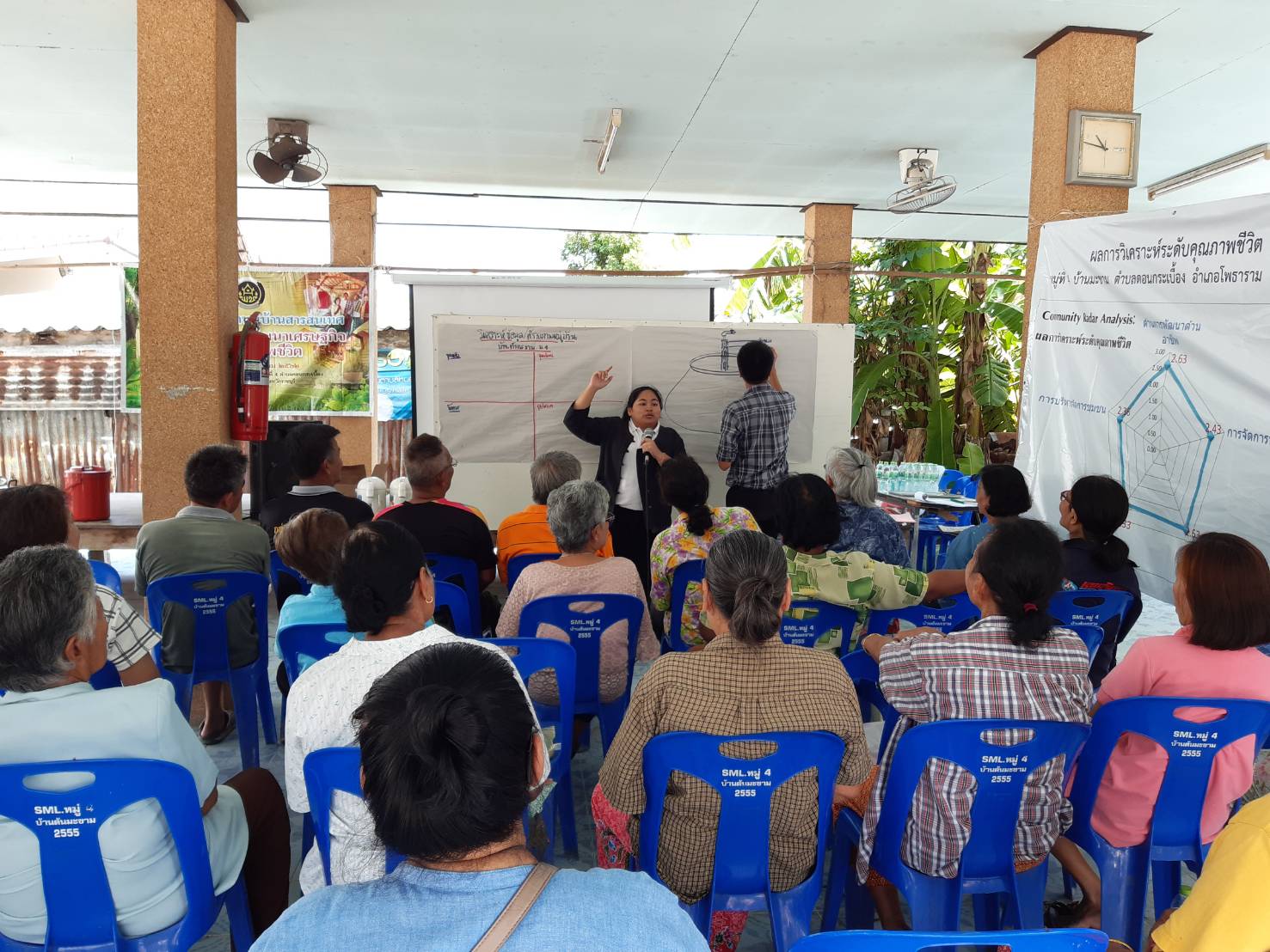 ราชบุรี  “ขับเคลื่อนหมู่บ้านสารสนเทศชุมชนดีเด่น เพื่อพัฒนาเศรษฐกิจและคุณภาพชีวิต”