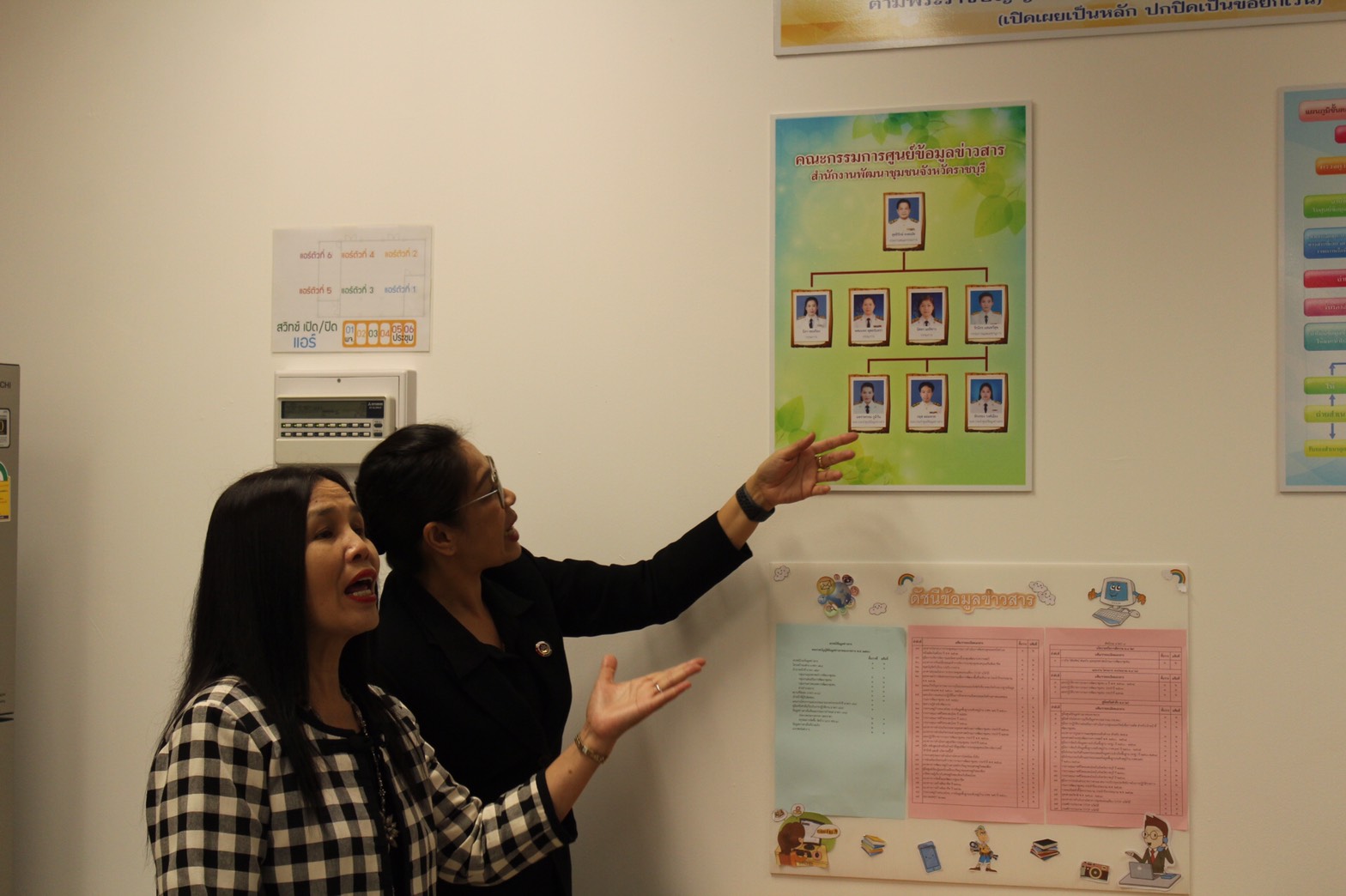 ผู้ตรวจราชการกรมการพัฒนาชุมชน ติดตามการดำเนินงานโครงการพัฒนาชุมชนใสสะอาด