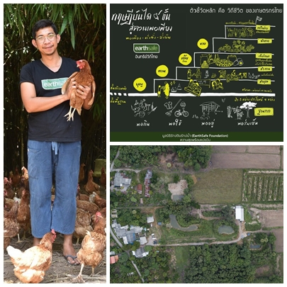 ? พช.ราชบุรี ลงพื้นที่ตรวจเยี่ยมโครงการพัฒนาพื้นที่ต้นแบบการพัฒนาคุณภาพชีวิตตามหลักทฤษฎีใหม่ประยุกต์สู่ “โคก หนอง นา โมเดล” พื้นที่เรียนรู้ชุมชนต้นแบบการพัฒนาคุณภาพชีวิต (Community Lab Model for quality of life : CLM) ระดับตำบล ศูนย์ฯแบบก้าวหน้า ณ ไร่สุขพ่วง ตำบลจอมบึง อำเภอจอมบึง จังหวัดราชบุรี