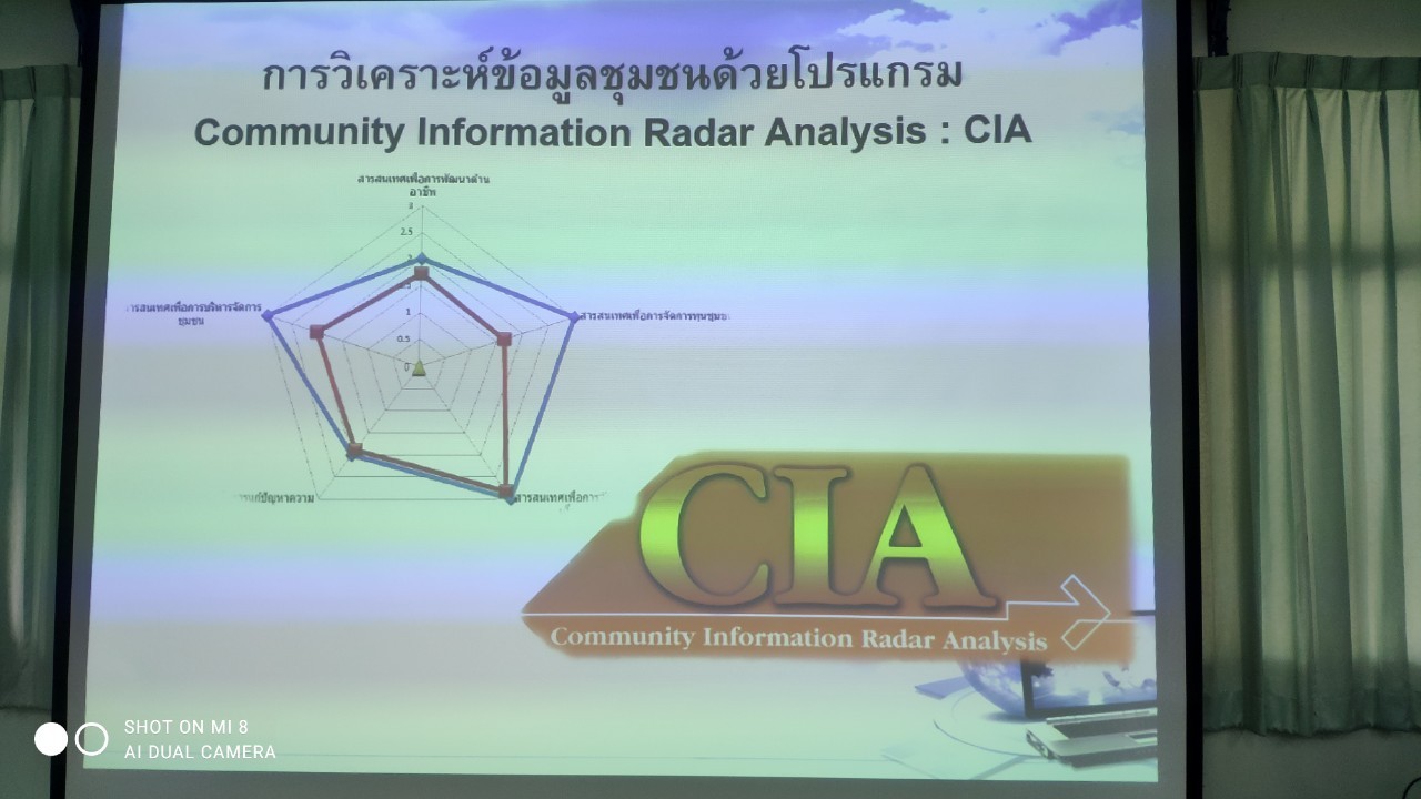 ? พช.ราชบุรี ดำเนินงานสารสนเทศตำบลต้นแบบเพื่อพัฒนาคุณภาพชีวิต ประจำปี 2565 แห่งที่ 2