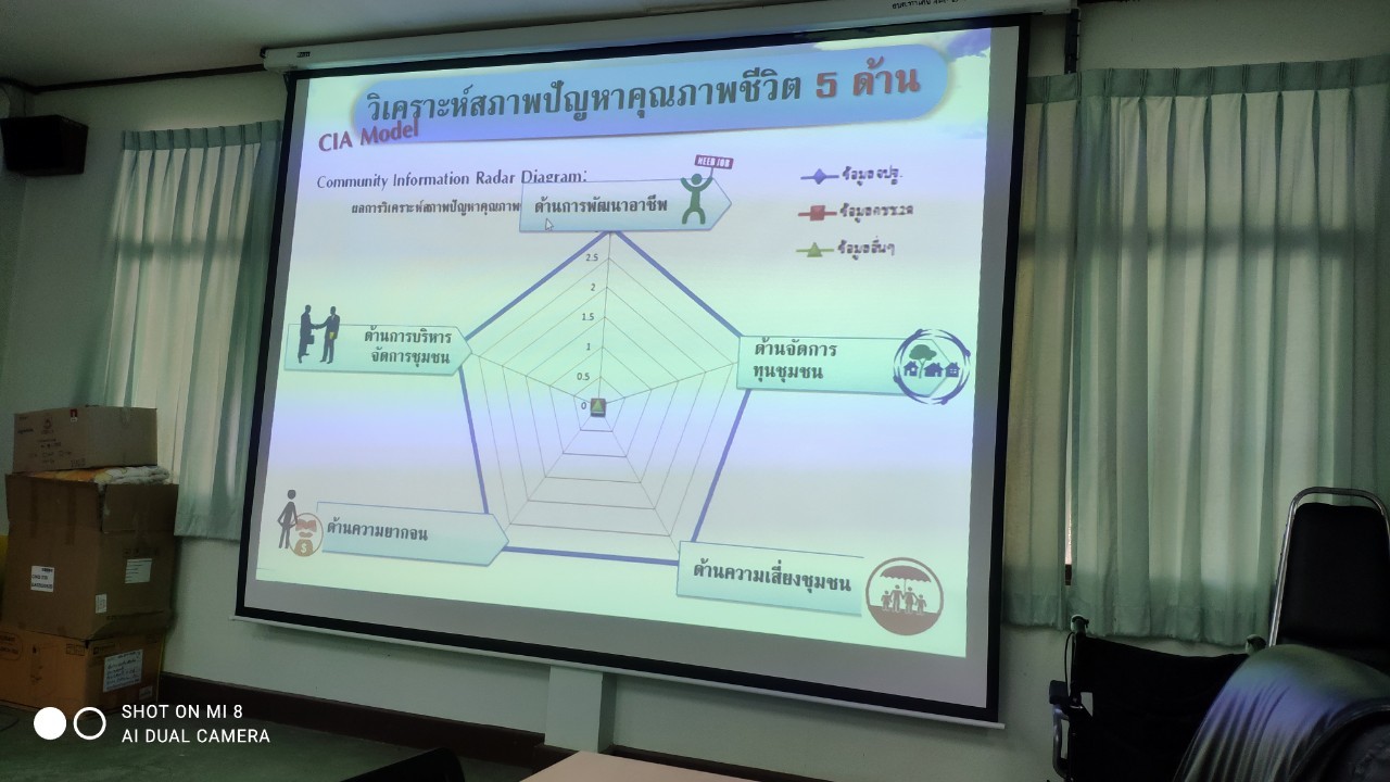 ? พช.ราชบุรี ดำเนินงานสารสนเทศตำบลต้นแบบเพื่อพัฒนาคุณภาพชีวิต ประจำปี 2565 แห่งที่ 2