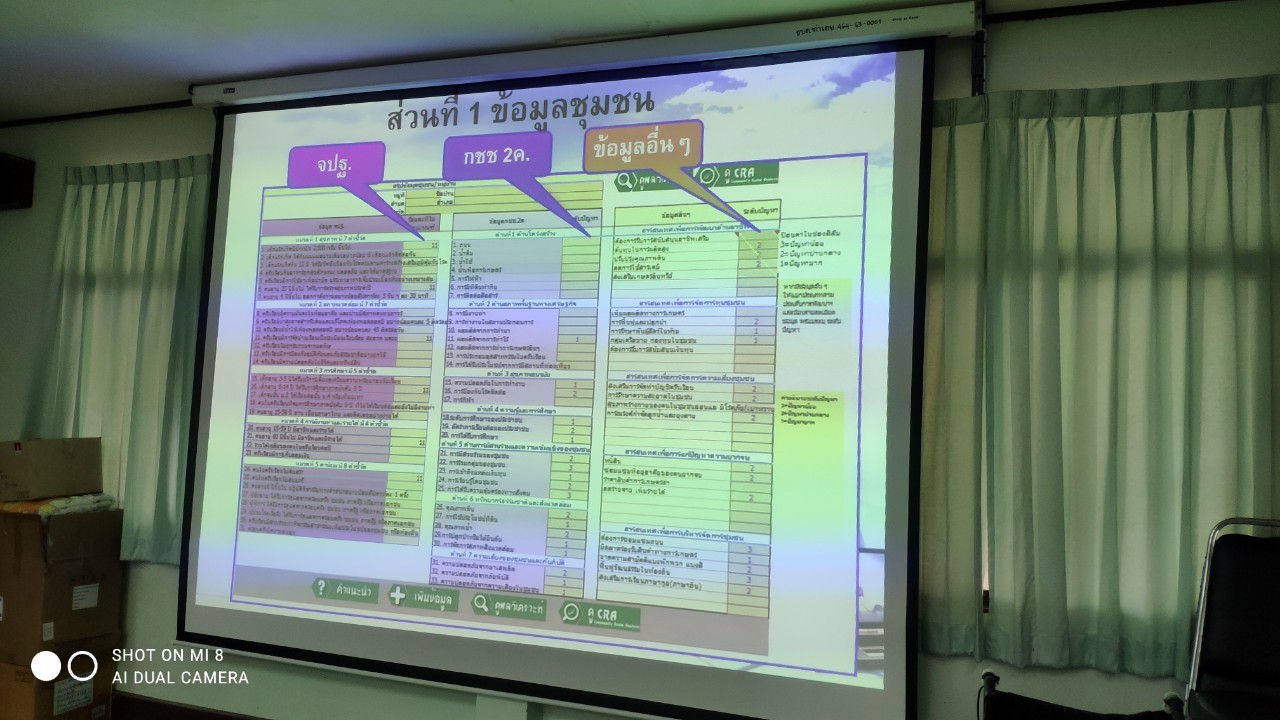 ? พช.ราชบุรี ดำเนินงานสารสนเทศตำบลต้นแบบเพื่อพัฒนาคุณภาพชีวิต ประจำปี 2565 แห่งที่ 2