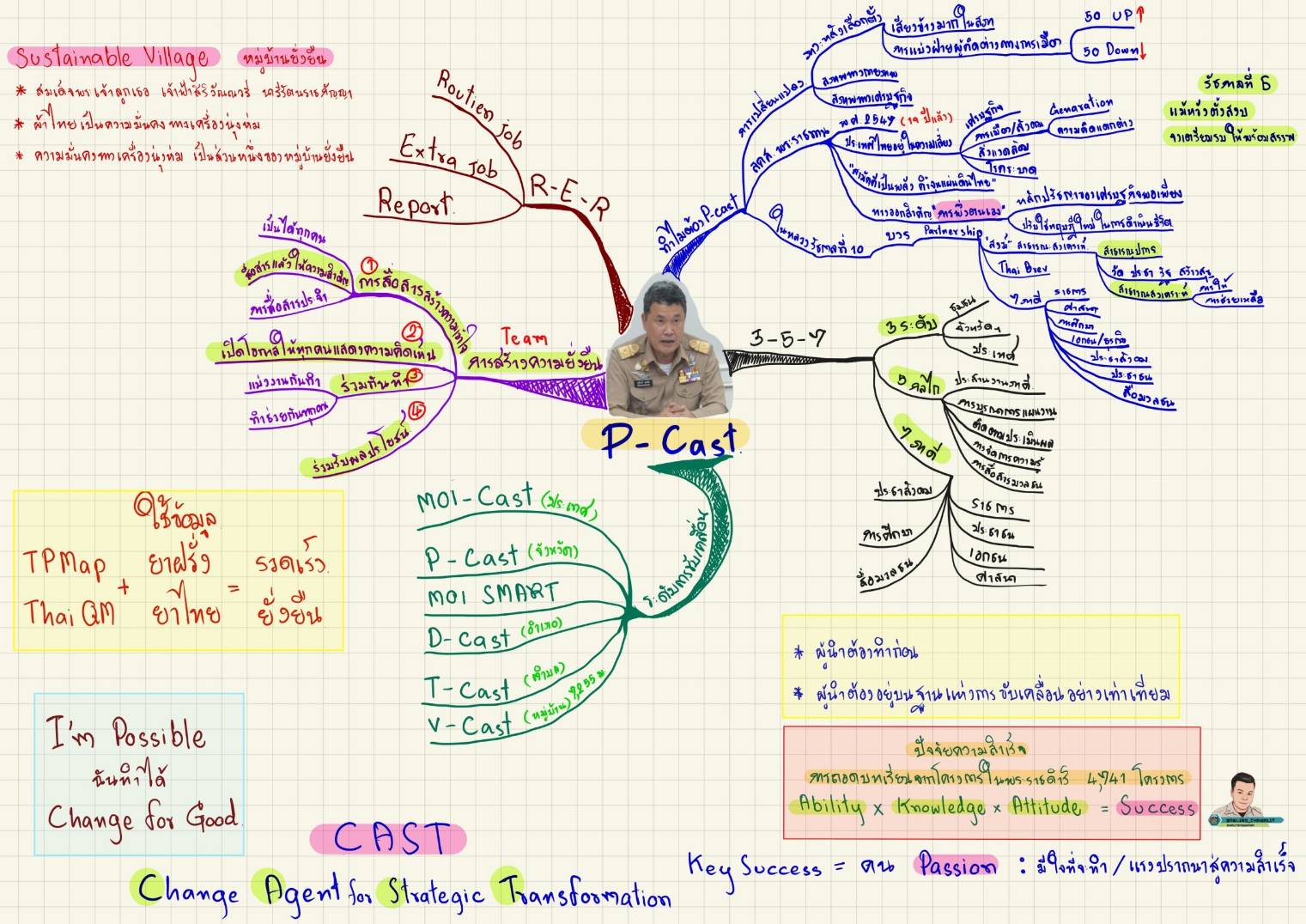 ?จังหวัดราชบุรี เข้าร่วมการฝึกอบรมเชิงปฏิบัติการผู้บริหารระดับสูง กระทรวงมหาดไทย หลักสูตรผู้นำนักขับเคลื่อนยุทธศาสตร์นำการเปลี่ยนแปลง สู่เป้าหมายการพัฒนาที่ยั่งยืน