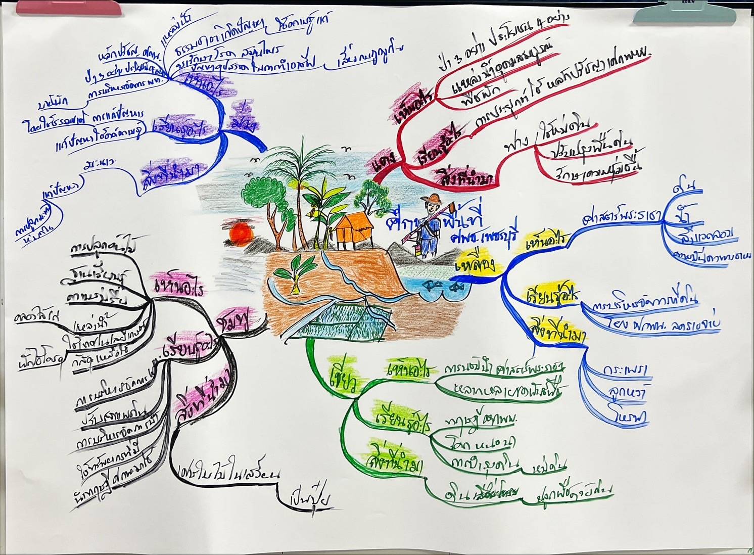 ?จังหวัดราชบุรี เข้าร่วมการฝึกอบรมเชิงปฏิบัติการผู้บริหารระดับสูง กระทรวงมหาดไทย หลักสูตรผู้นำนักขับเคลื่อนยุทธศาสตร์นำการเปลี่ยนแปลง สู่เป้าหมายการพัฒนาที่ยั่งยืน