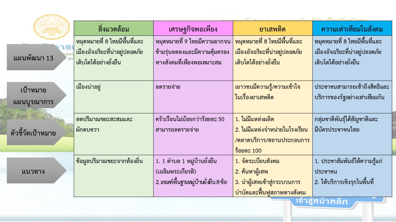 ?ทีม P-CAST ราชบุรี นำเสนอผลการจัดทำแผนแม่บทการขับเคลื่อนงานพื้นที่จากการจัดทำแผนและประสานแผนพัฒนาพื้นที่แบบบูรณาการ P-CAST(Province Change Agent for Strategic Transformation)ตามโครงการฝึกอบรมเชิงปฏิบัติการ : ผู้บริหารระดับสูง กระทรวงมหาดไทย