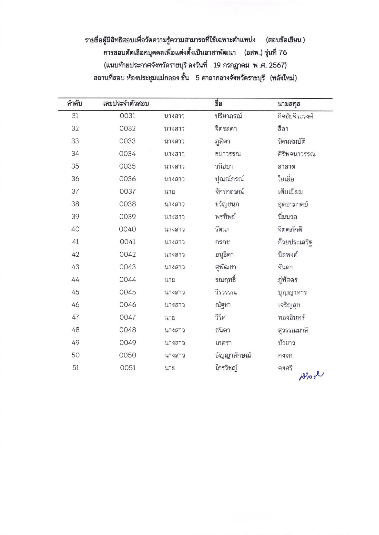 ประกาศรายชื่อผู้มีสิทธิสอบเพื่อวัดความรู้ความสามารถที่ใช้เฉพาะตำแหน่ง (สอบข้อเขียน)ในการสอบคัดเลือกบุคคลเพื่อแต่งตั้งเป็นอาสาพัฒนา (อสพ.) รุ่นที่ 76