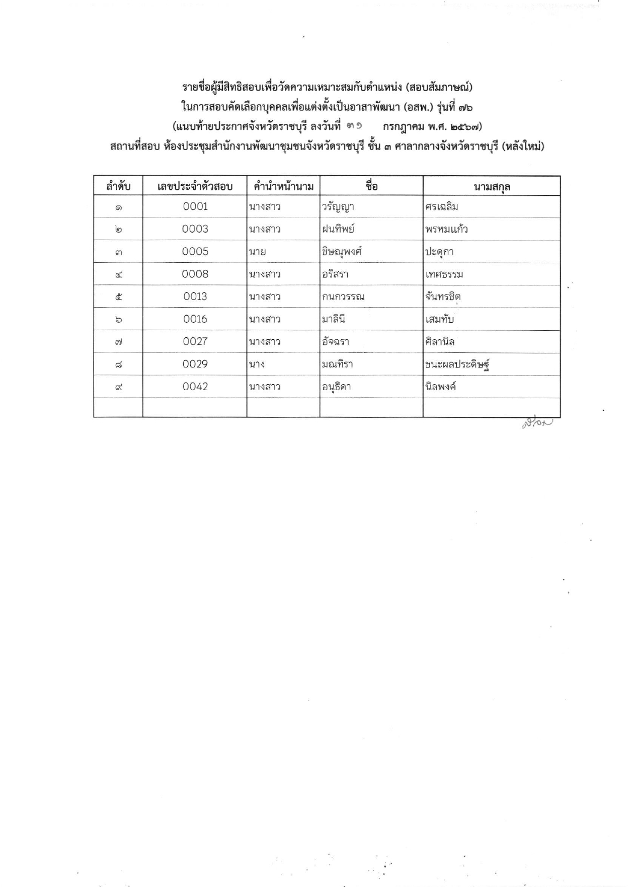 ประกาศรายชื่อผู้มีสิทธิสอบเพื่อวัดความเหมาะสมกับตำแหน่ง (สอบสัมภาษณ์) ในการสอบคัดเลือกบุคคลเพื่อแต่งตั้งเป็นอาสาพัฒนา (อสพ.) รุ่นที่ 76