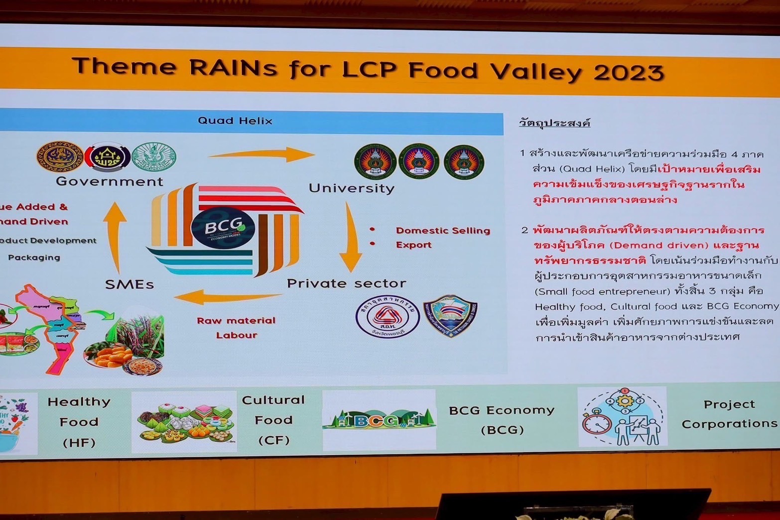 🎯 พช.ราชบุรี  เข้าร่วมพิธีลงนามบันทึกข้อตกลงความร่วมมือว่าด้วยการดำเนินการวิจัย ภายใต้แผนงานวิจัย RAINS for LCP Food Valley