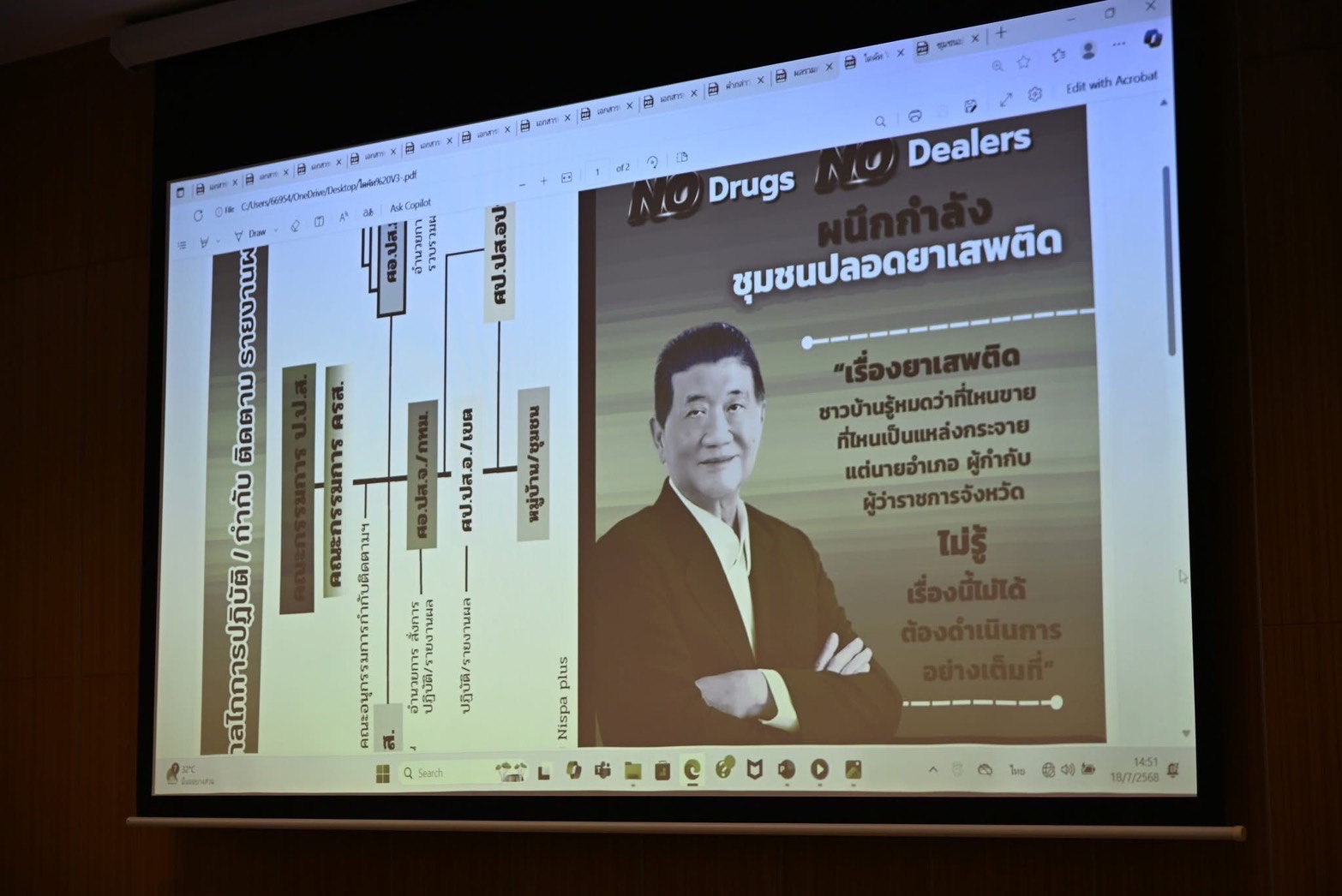 🎯พช.ราชบุรี ร่วมการประชุมคณะกรรมการอำนวยการศูนย์อำนวยการป้องกันและปราบปรามยาเสพติดจังหวัดราชบุรี (ศอ.ปส.จ.รบ)